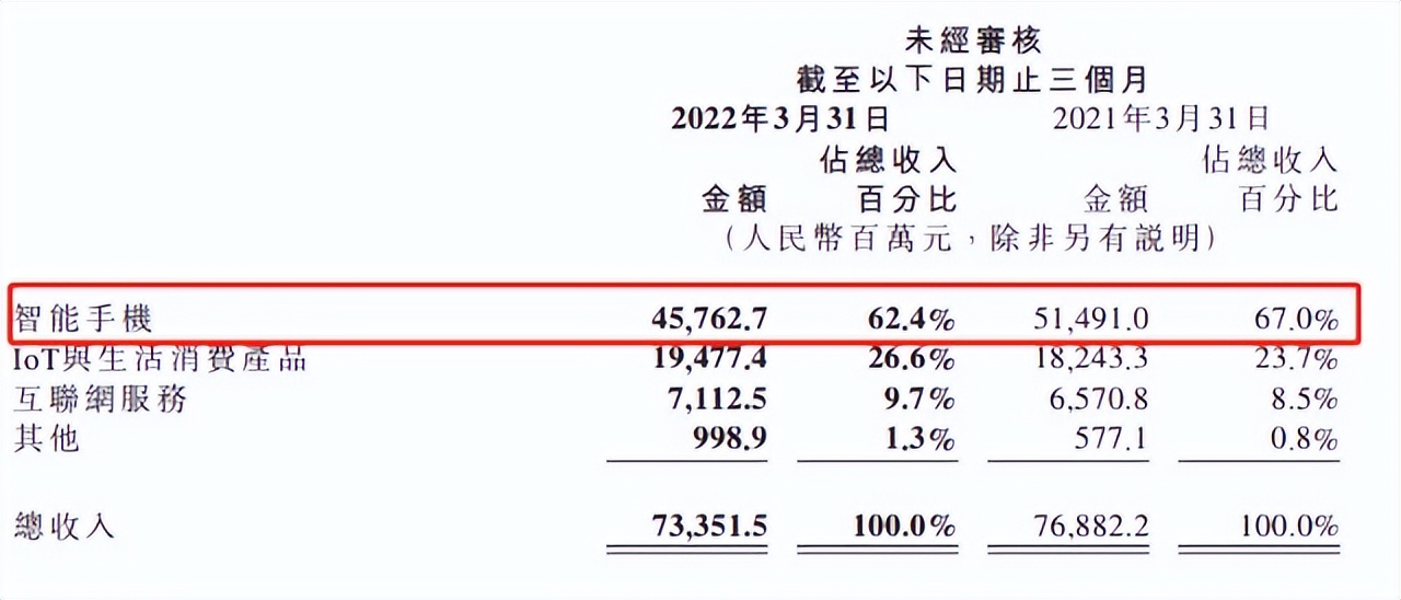 小米集团2023年度报告,小米集团股票趋势预测