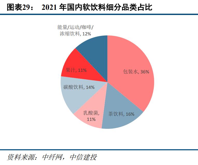 聚酯瓶片行业龙头,聚酯瓶片市场前景