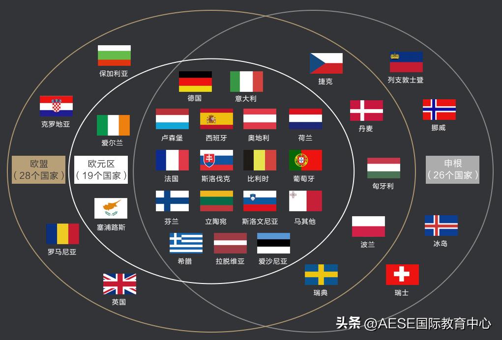 欧洲旅游办哪个国家申根签证,办欧洲申根签证要哪些材料