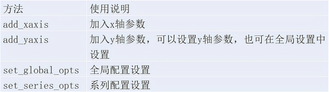 Python数据分析期末速成,python数据分析实训报告总结
