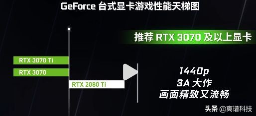 英伟达geforcegtx是什么显卡,英伟达geforcegtx1060显卡怎么样