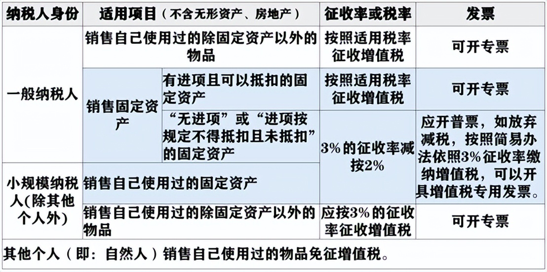 一张图看懂基金买卖技巧,一图看懂资本运作体系