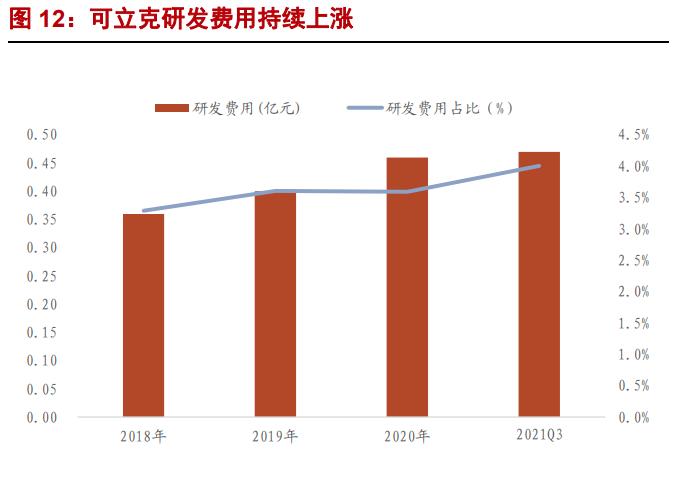 可立克磁性元件用在哪些领域,深圳可立克磁性元件