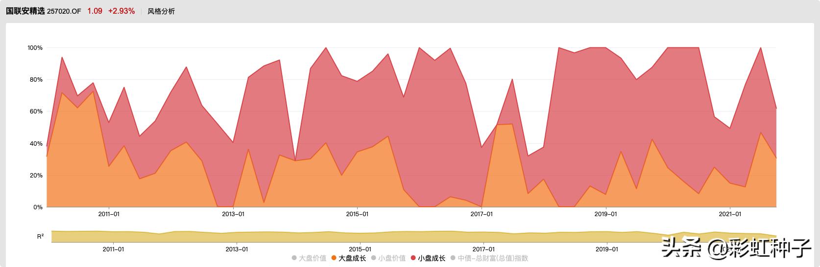 国联安基金2019年怎么样,国联安基金值得买吗