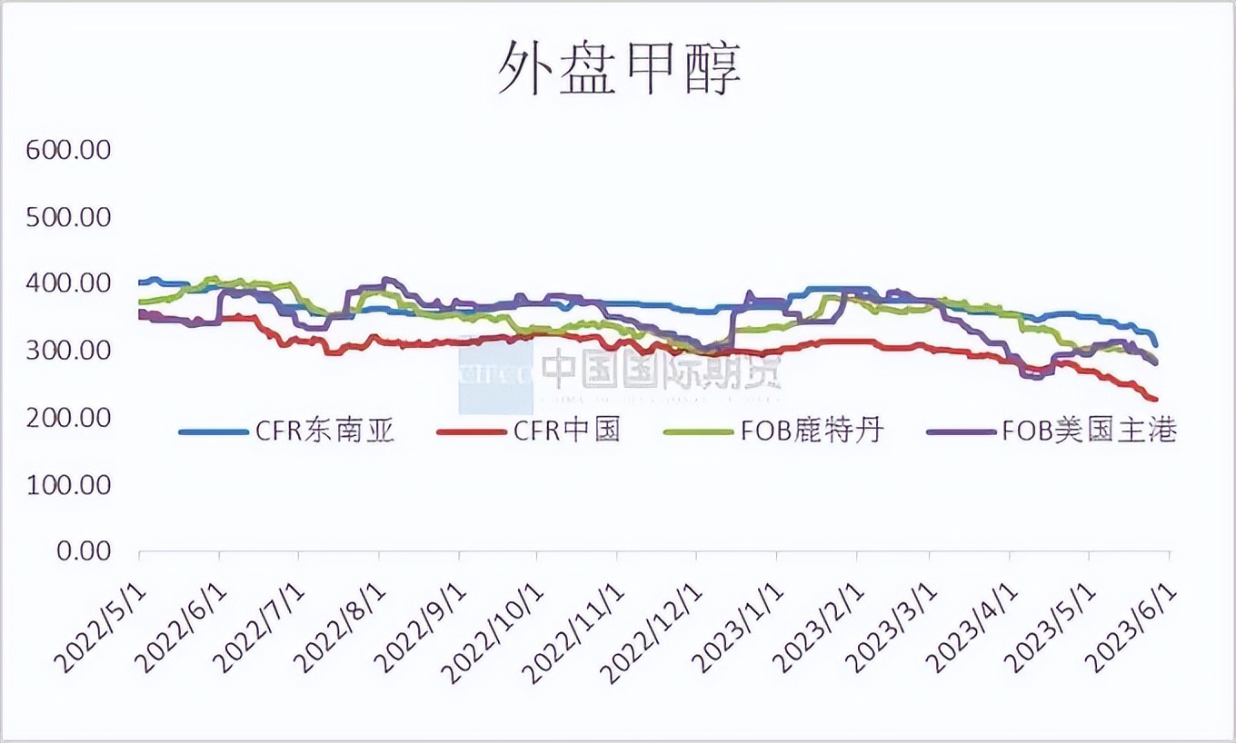 mto装置停工检修对甲醇有什么影响,甲醇月度报告