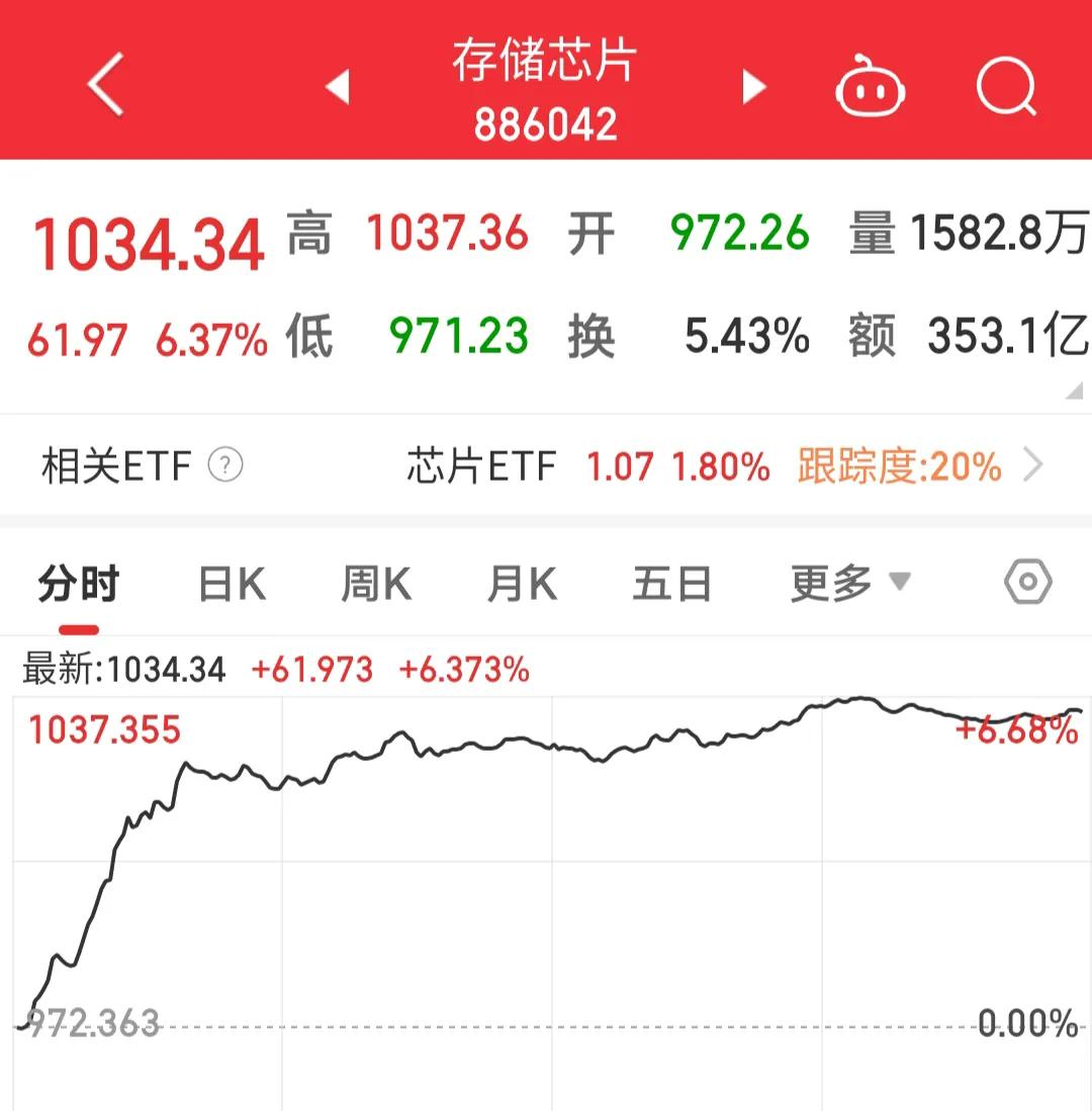 买一只股票涨停要多少钱,连续三天涨停的存储芯片概念股