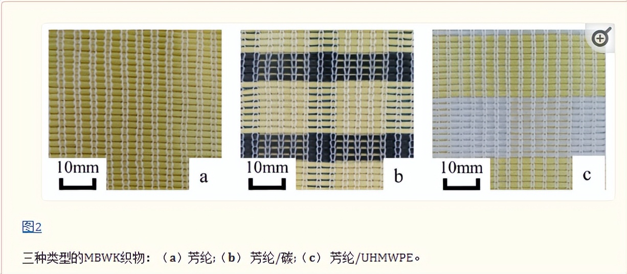MBWK织物的复合材料，在用于工艺部署时，技术层面发生怎样变化？