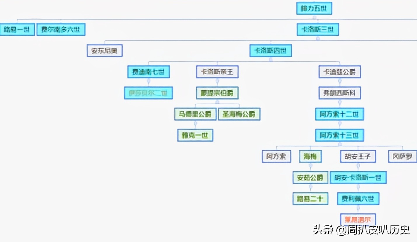 带你一次性搞懂世界历史日本,带你一次性搞懂世界历史