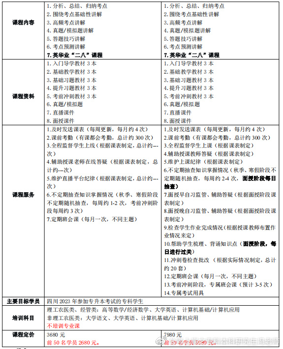 四川商务职业技术学院2022专升本,2021年四川专升本各校录取分数线
