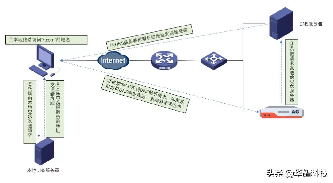 技术分享it,技术分享接发