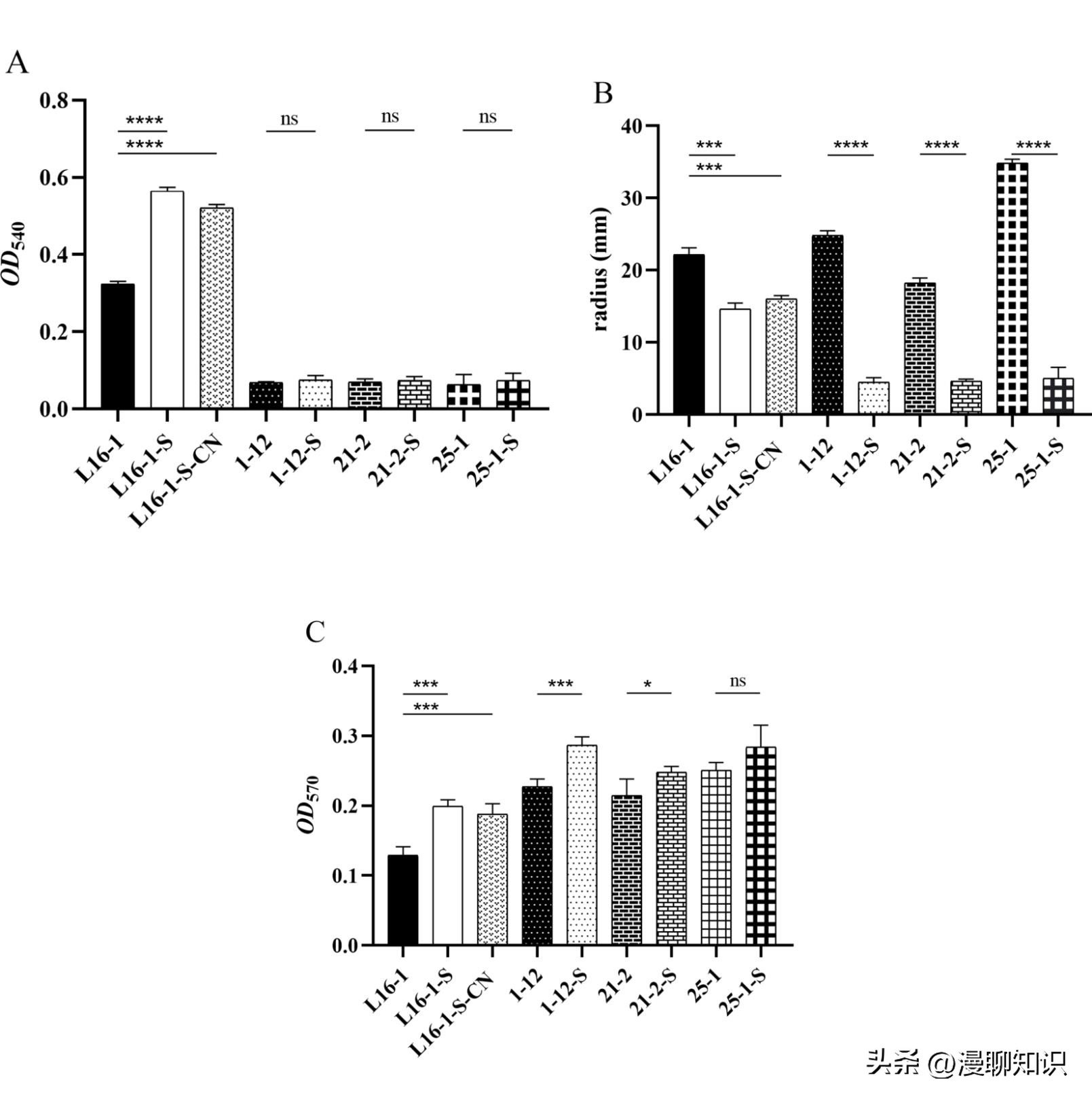 大肠杆菌是什么样,大肠杆菌学名