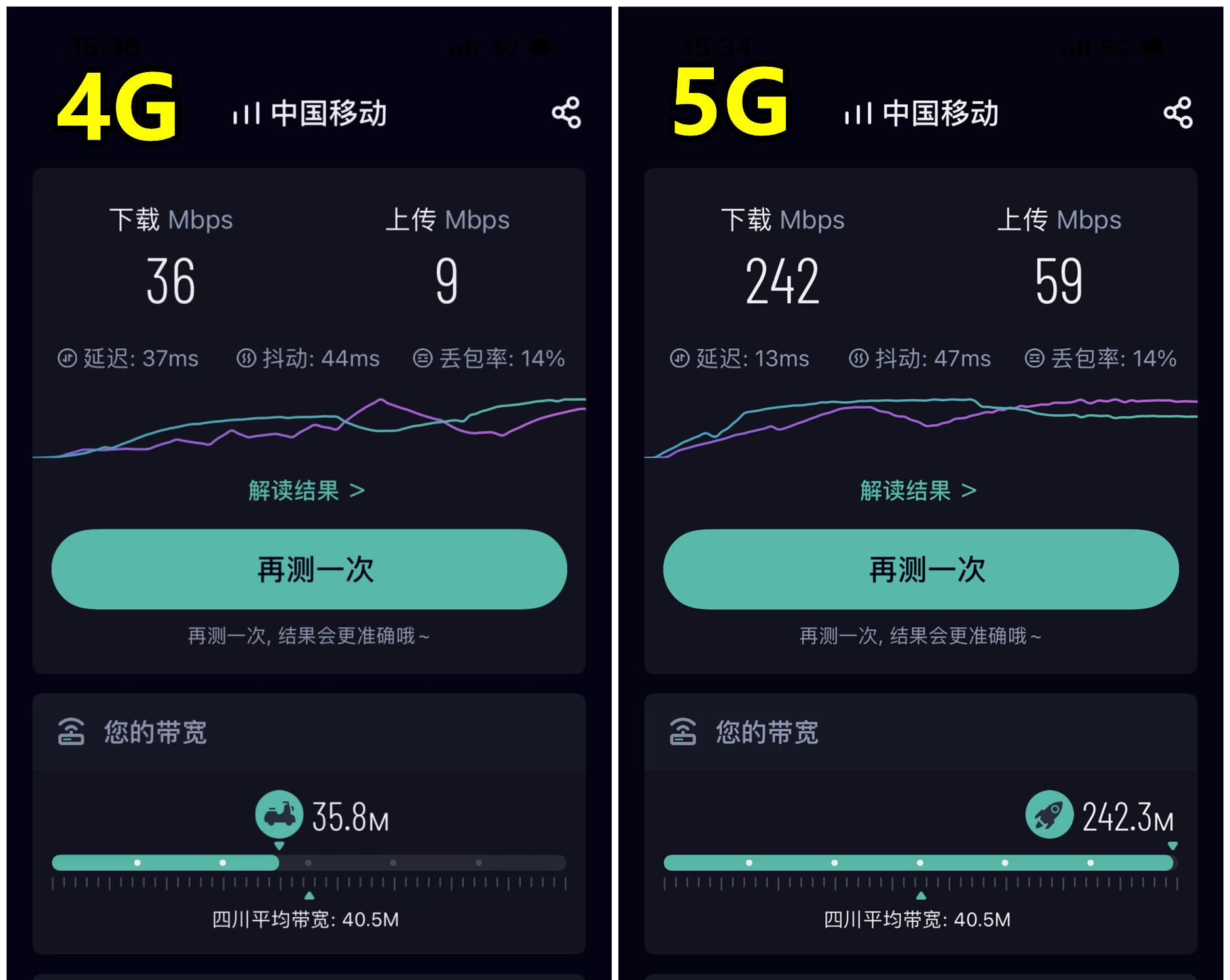 现在都在免费升级5g套餐,免费升级5g套餐一般是怎么说的