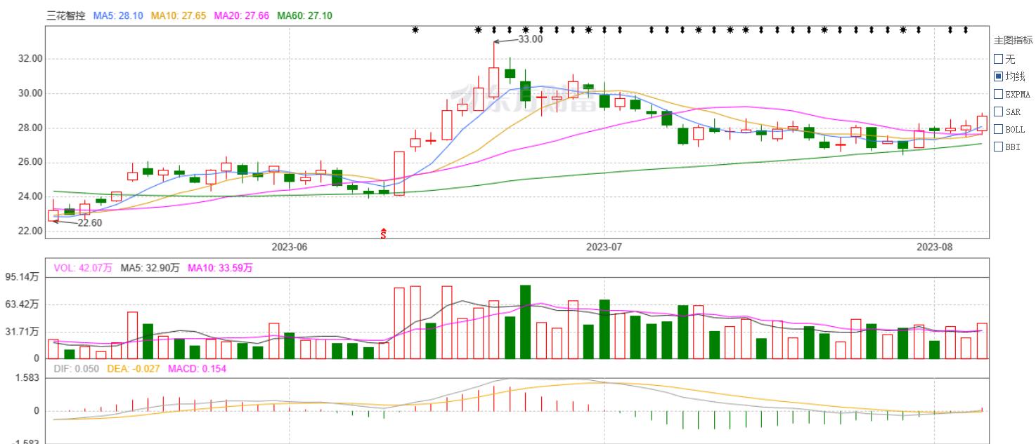 优质个股趋势,优质低位股票分析