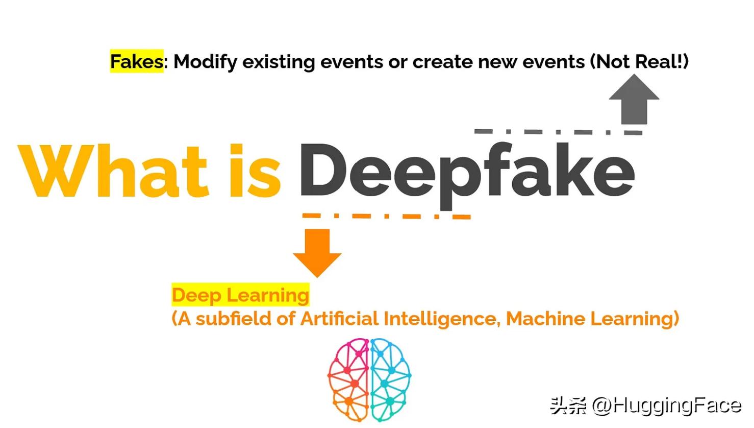 使用Wav2Lip进行口型同步的分步演练