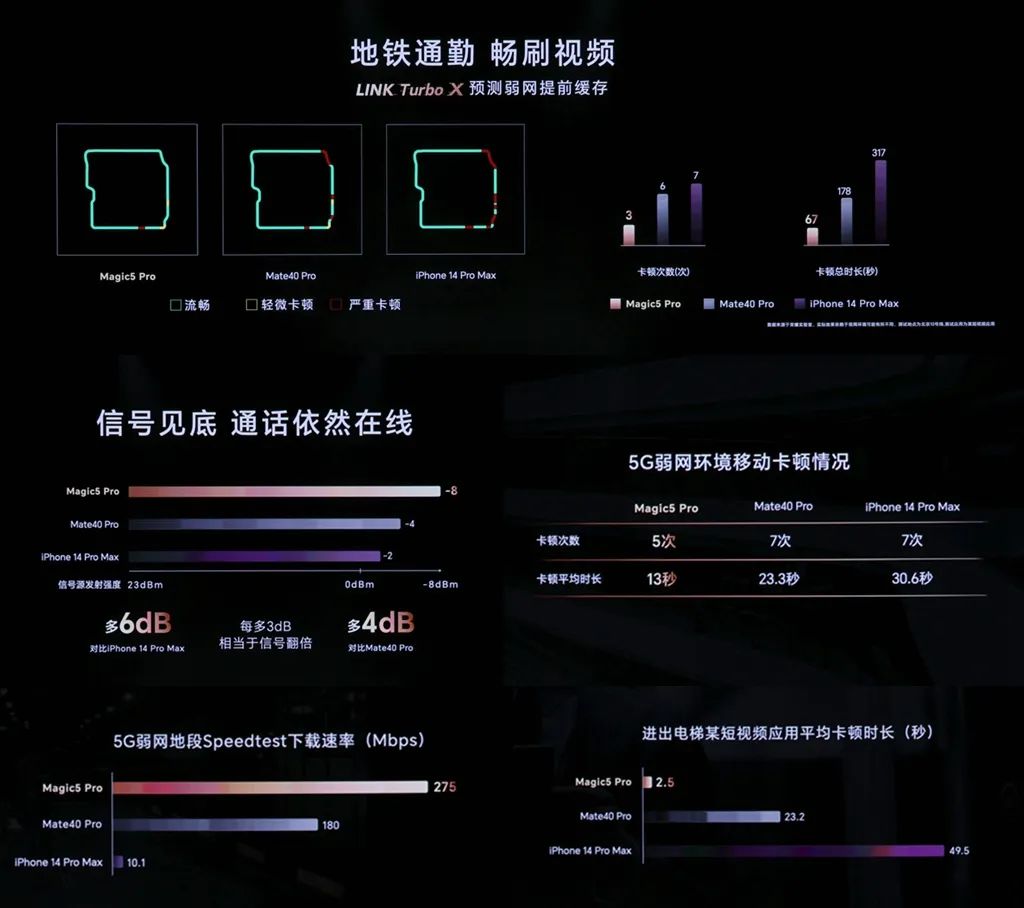 荣耀magic5为了轻薄放弃了什么,浅谈荣耀magic5全系列