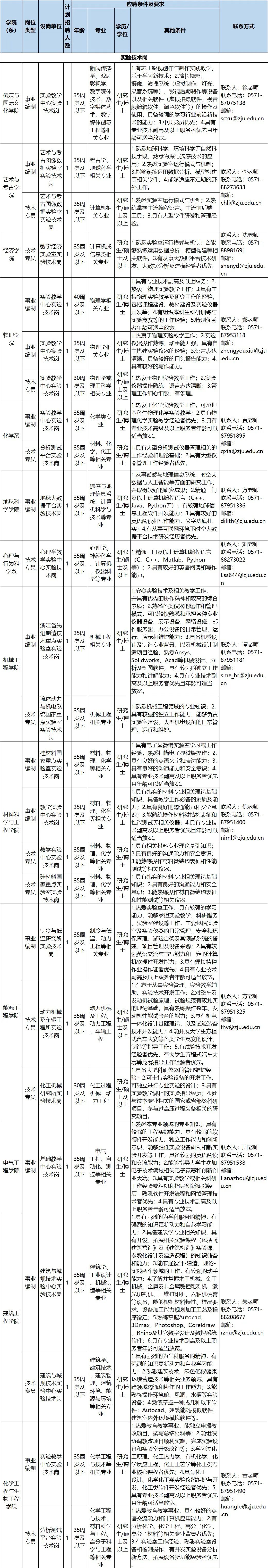 浙江杭州事业单位招聘公告,浙江省直事业单位招聘公告