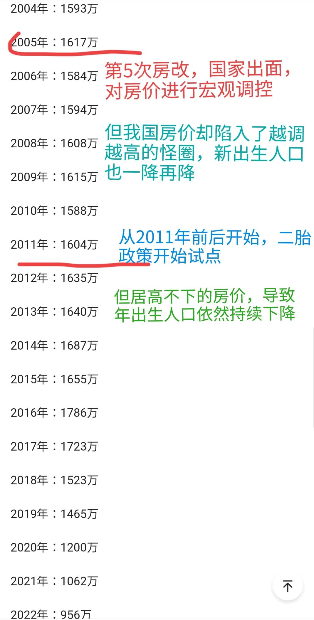 5年后中国房价大降预测,未来5-10年房价下降的因素