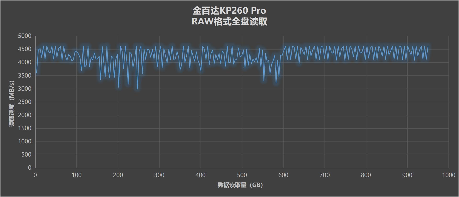 金百达kp260pro固态,金百达固态kp260测评