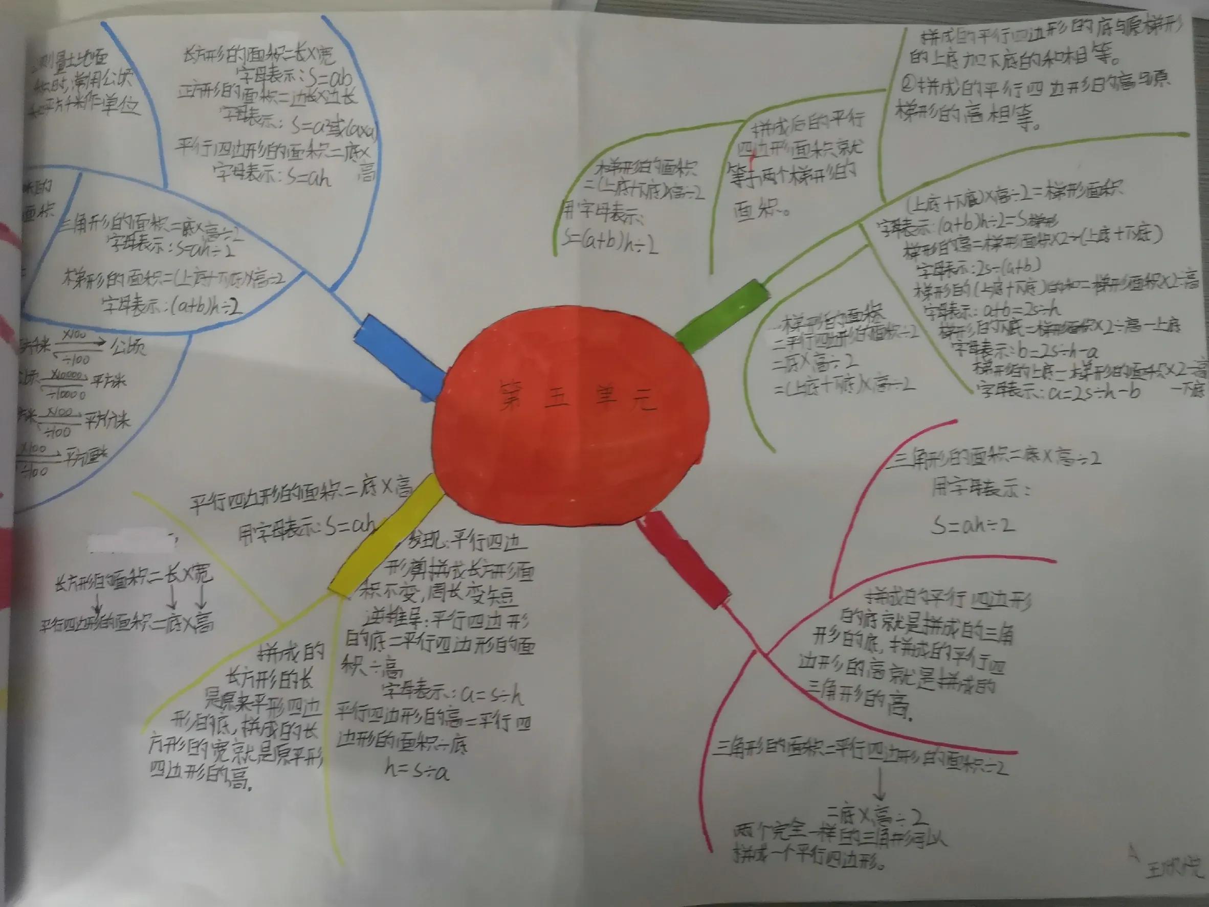 数学思维导图三年级下,二年级上数学思维导图