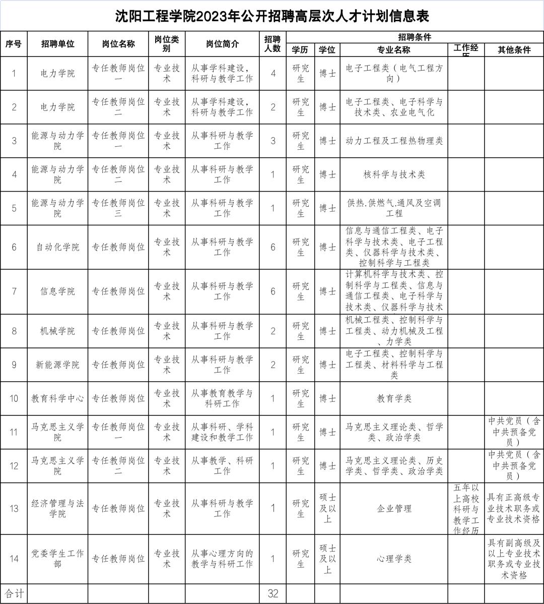 沈阳公益性岗位招聘,沈阳华晨宝马大批量招人
