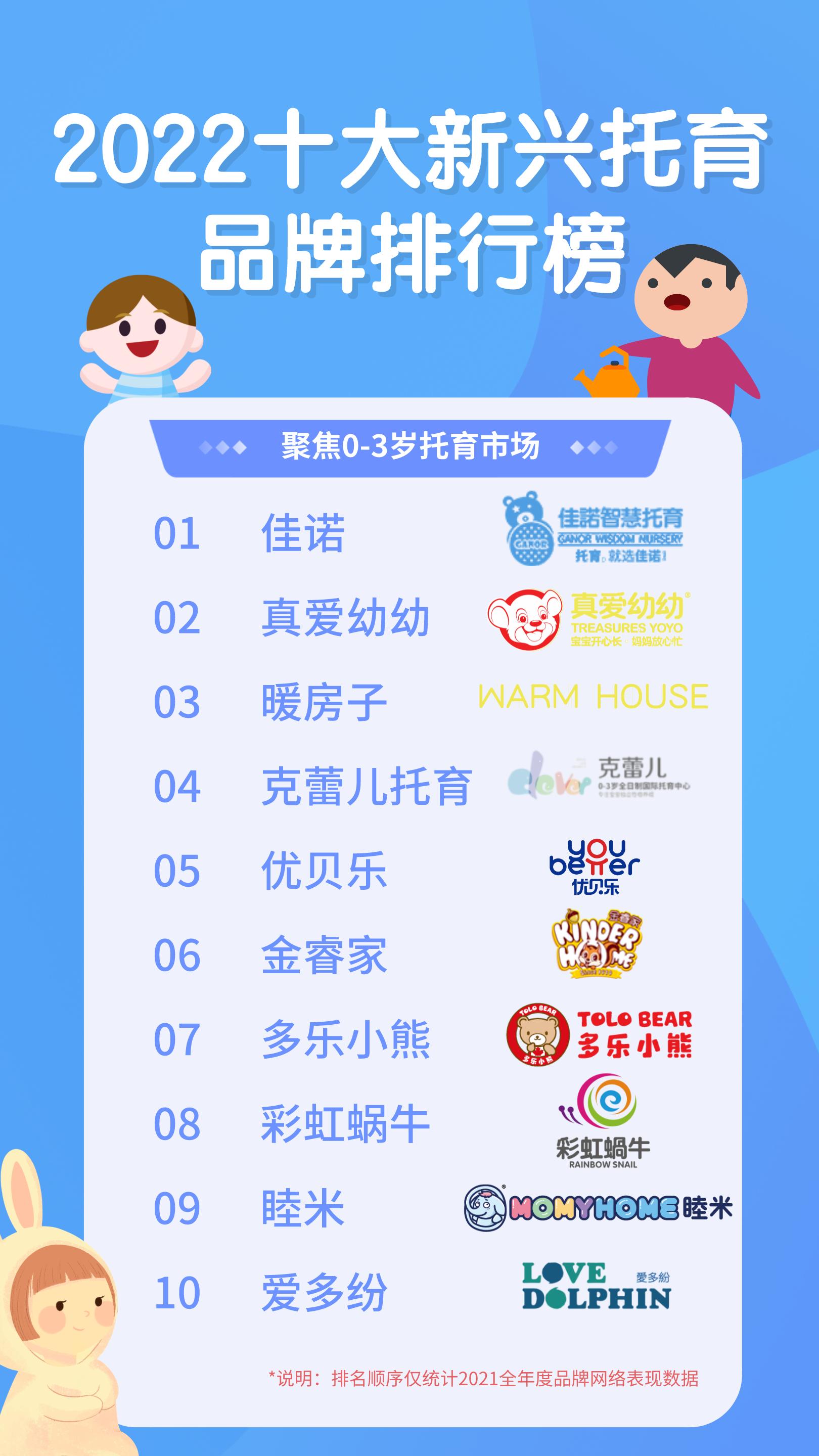 托育行业现状及未来发展趋势,托育排行榜