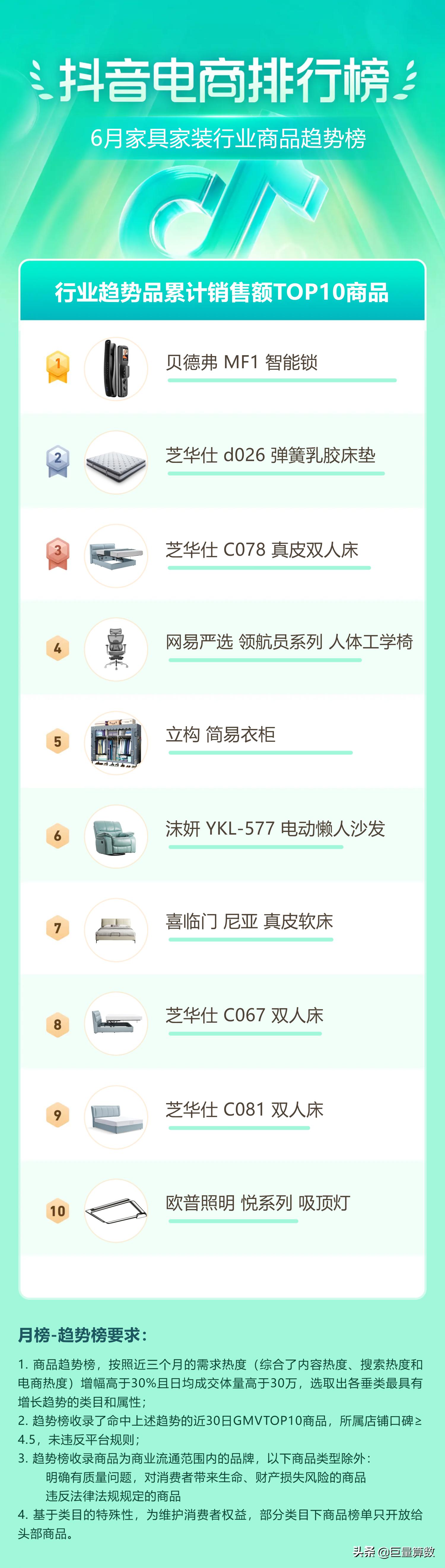 抖音11月份电商热度排行榜,抖音电商数据排行榜在哪看