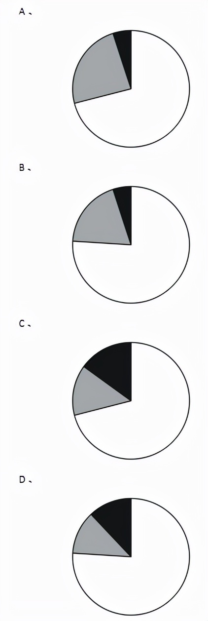 2022年北京公务员行测考试真题 (北京公务员行测题2022真题)