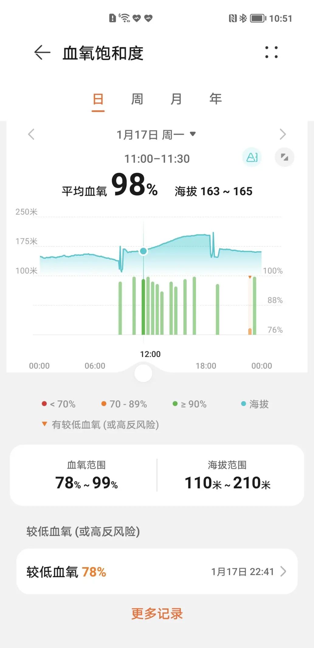荣耀手表gspro和gt3区别,荣耀手表gs3和gspro