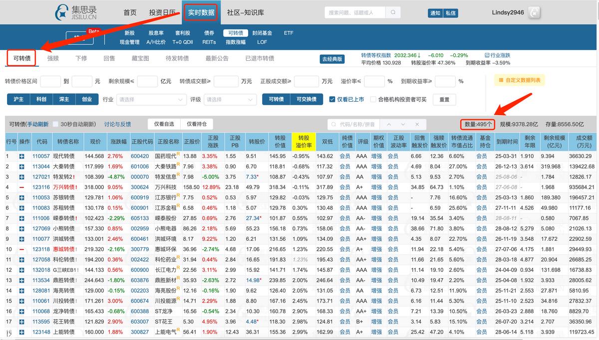 可转债交易常用的一些工具与手法,可转债交易策略全集