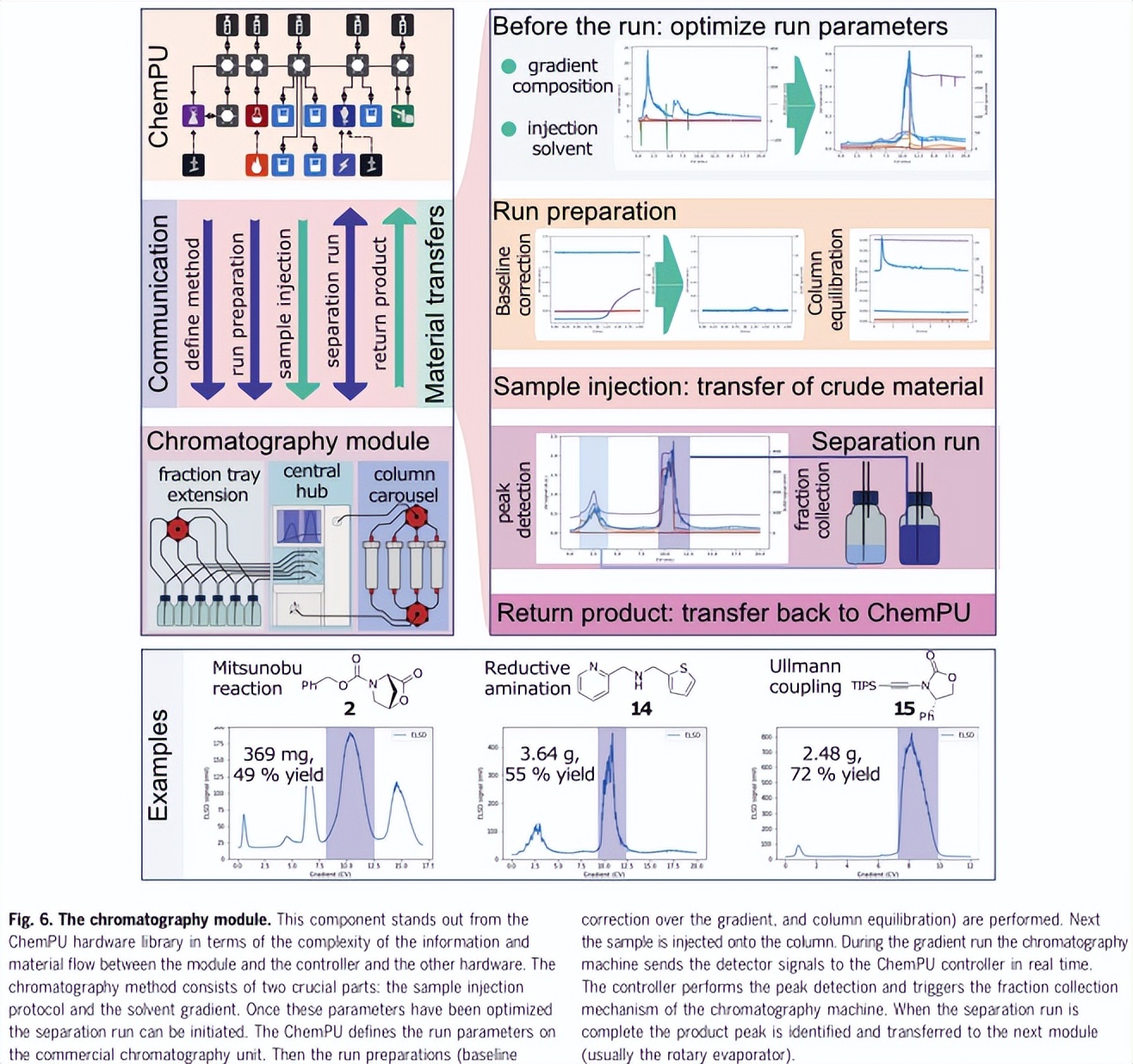 ChemPU中化学合成文献数据库的数字化与验证