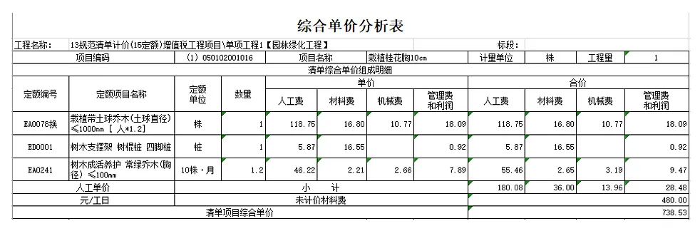 园林养护行业赚钱吗,园林行业如何突出重围