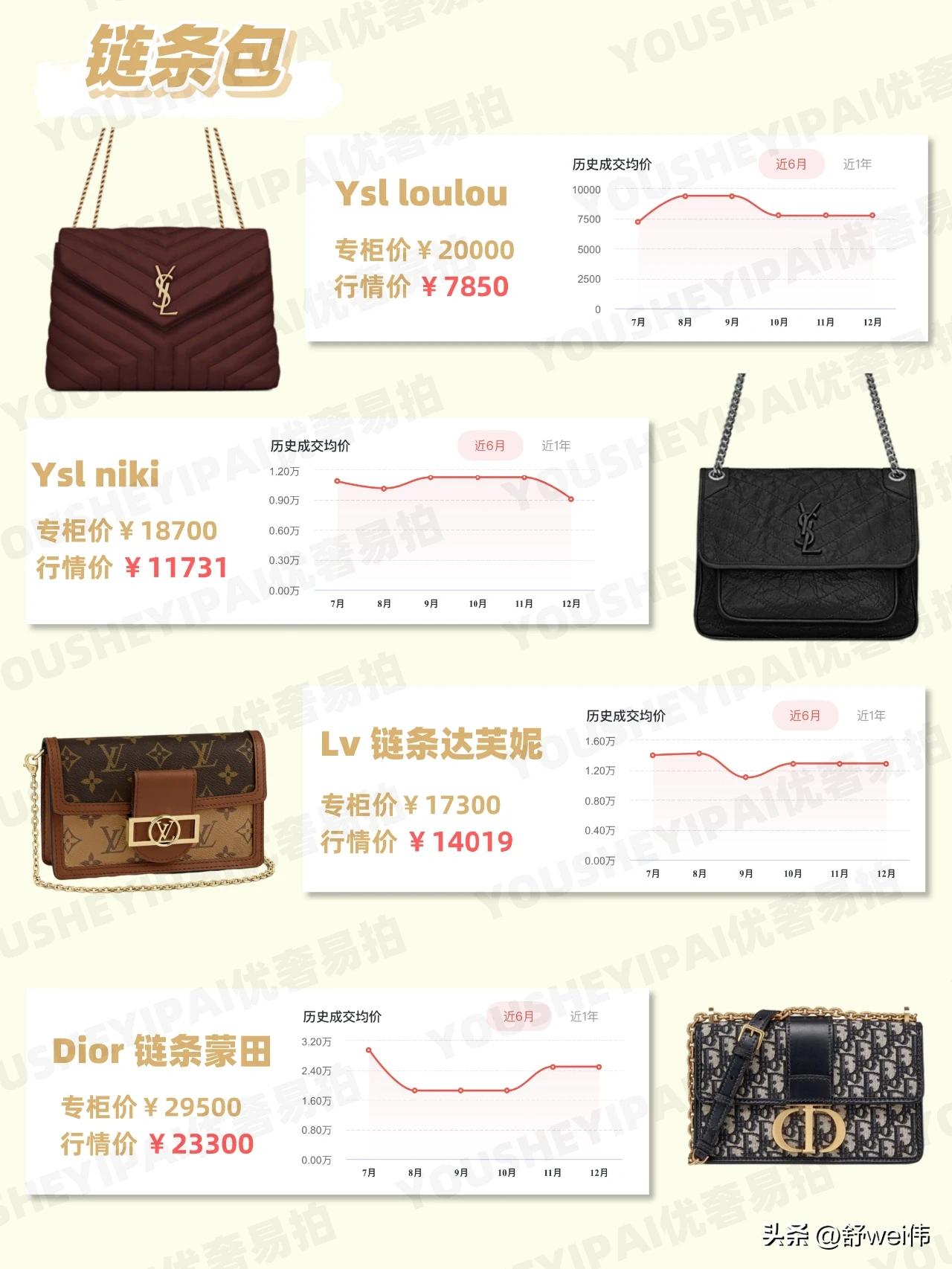 男士大牌包包推荐,mini包包推荐大牌