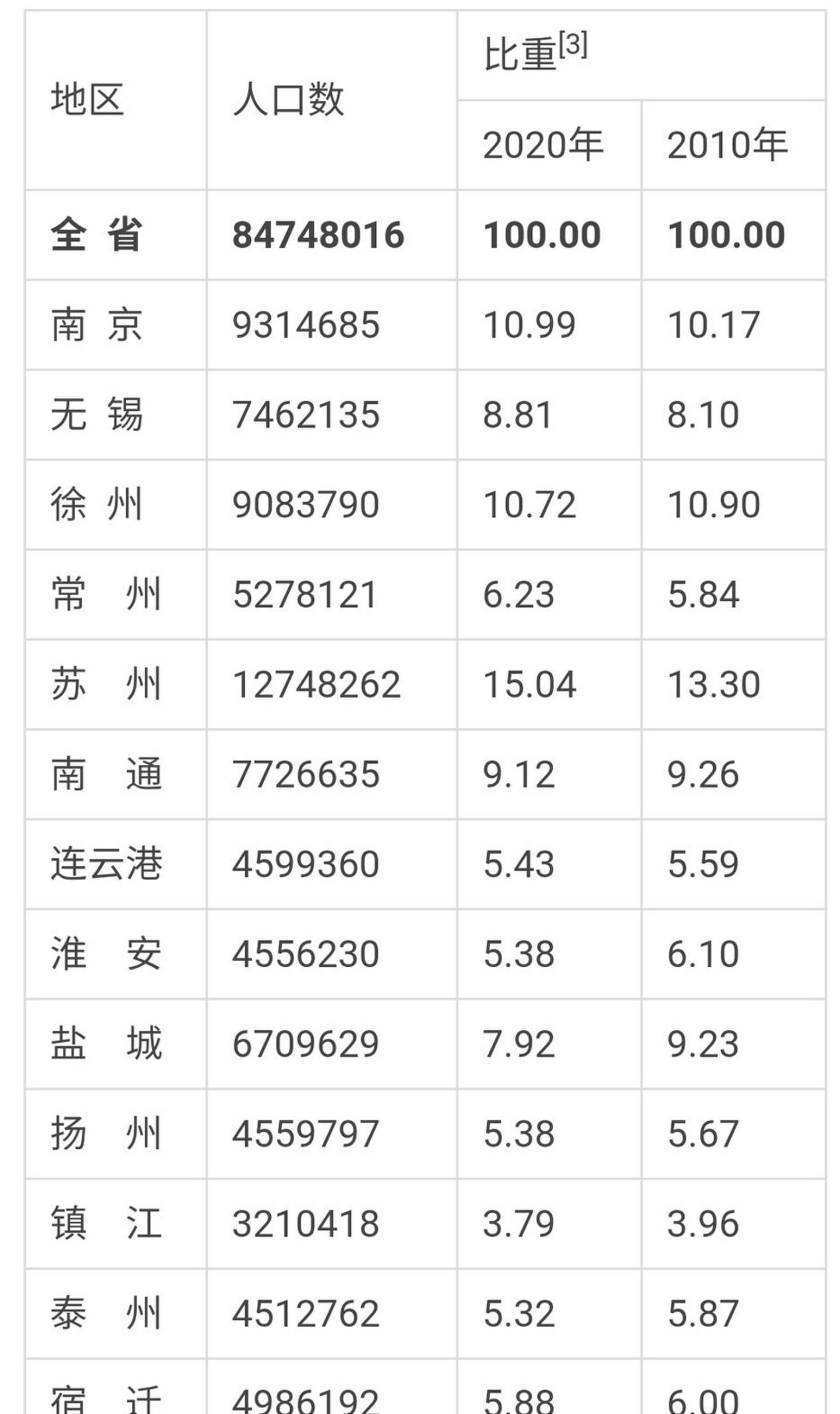 连云港：江苏省新的经济巨擎崛起！