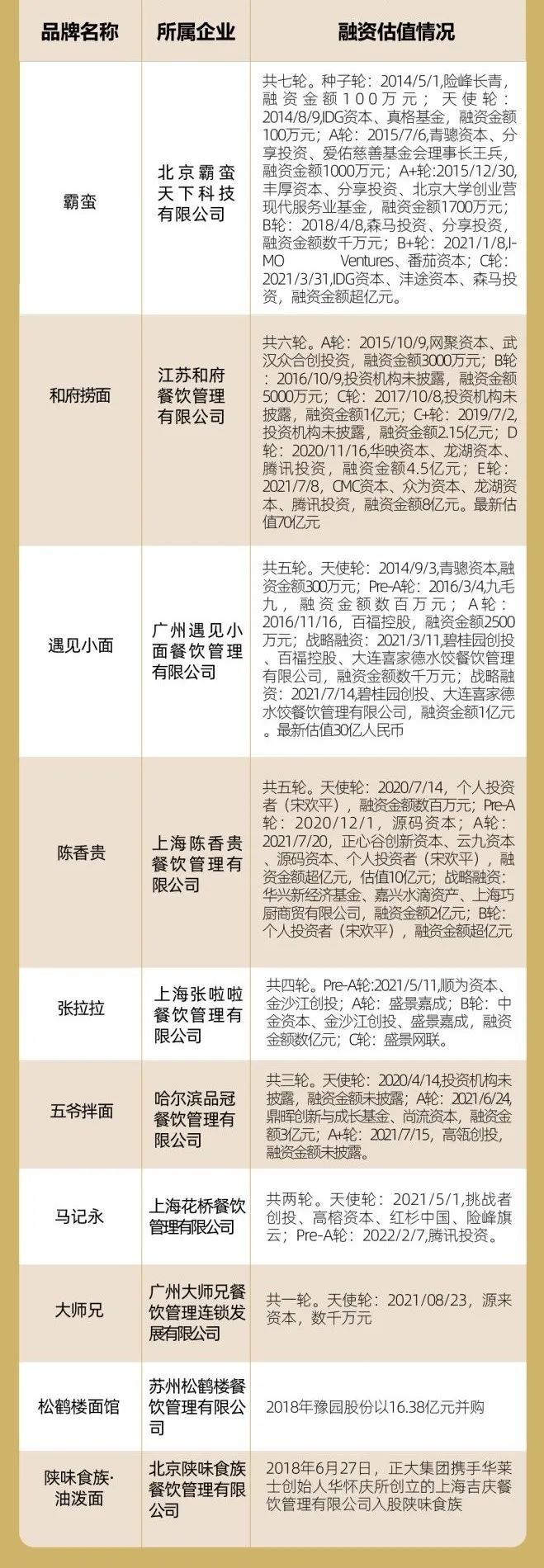 餐饮十大品牌粉面排行榜,2019粉面类餐饮品牌排行榜