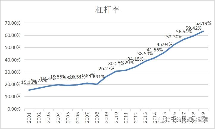 钱都去哪儿了？为什么3月份所有人都感觉生意都下滑很多！
