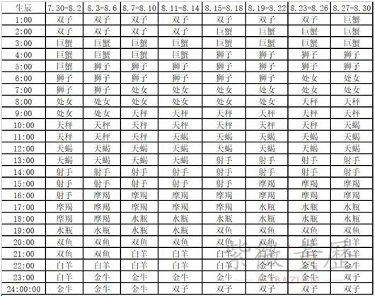 上升星座查询对照表射手男,上升星座查询对照表十一月