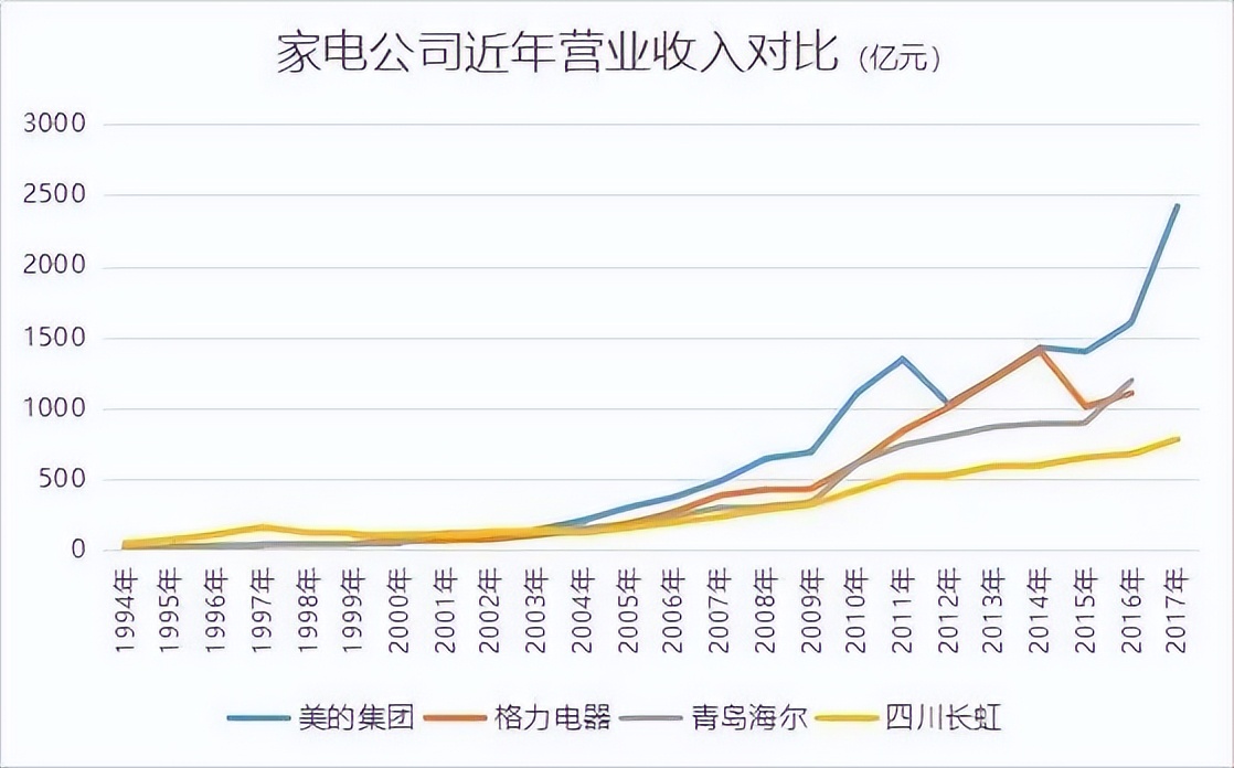 四川长虹净利润连续四年下降,四川长虹盈利原因分析图