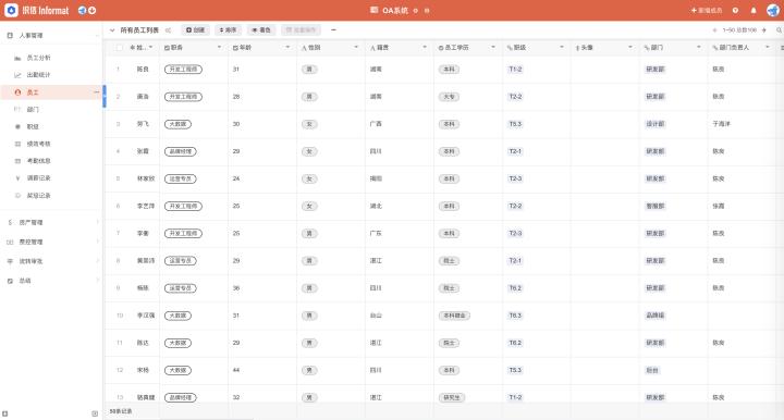 oa是什么意思的缩写,oa是什么意思