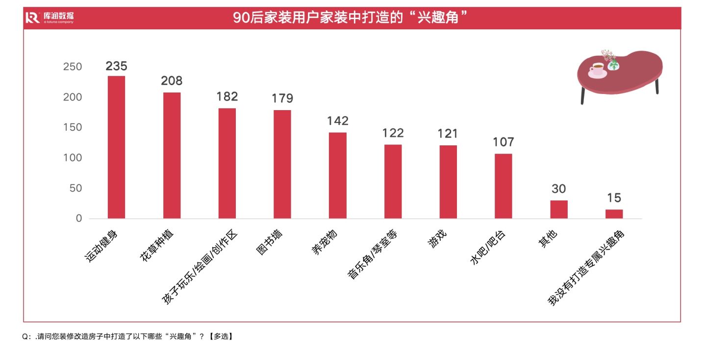 装修极简风,80%女生喜欢的装修风格