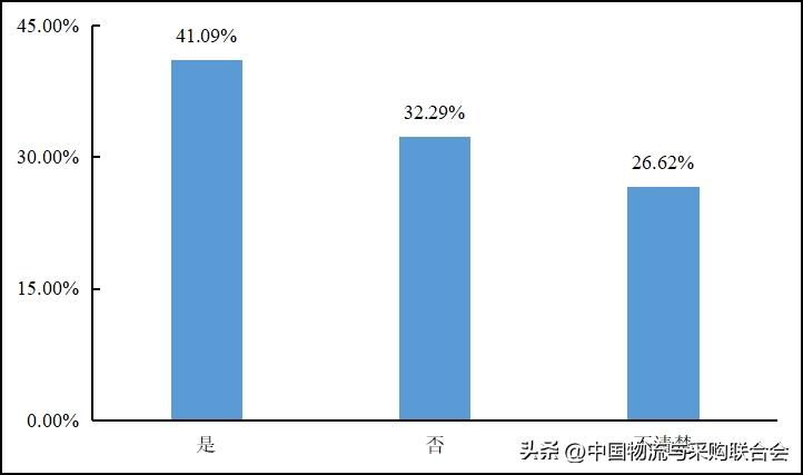 2016年货车司机从业状况调查报告,货车司机从业状况调查报告
