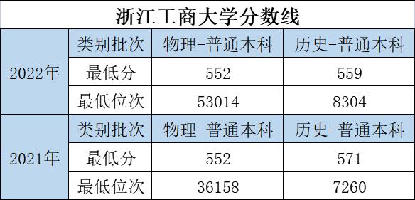 大学的特色专业和重点专业哪个好,优势大学推荐专业有哪些