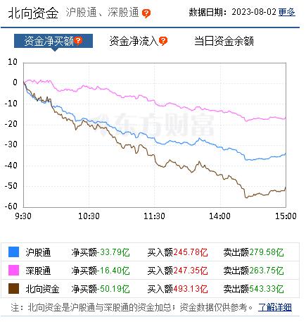 恒生科技基金实盘,实盘100万买基金第54天