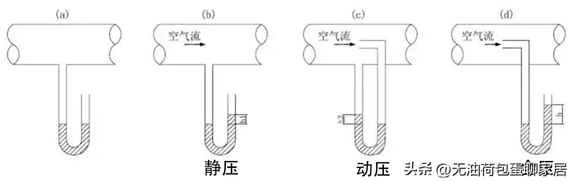 油烟机挑选参数指标,油烟机怎么选择经济又实惠又实用
