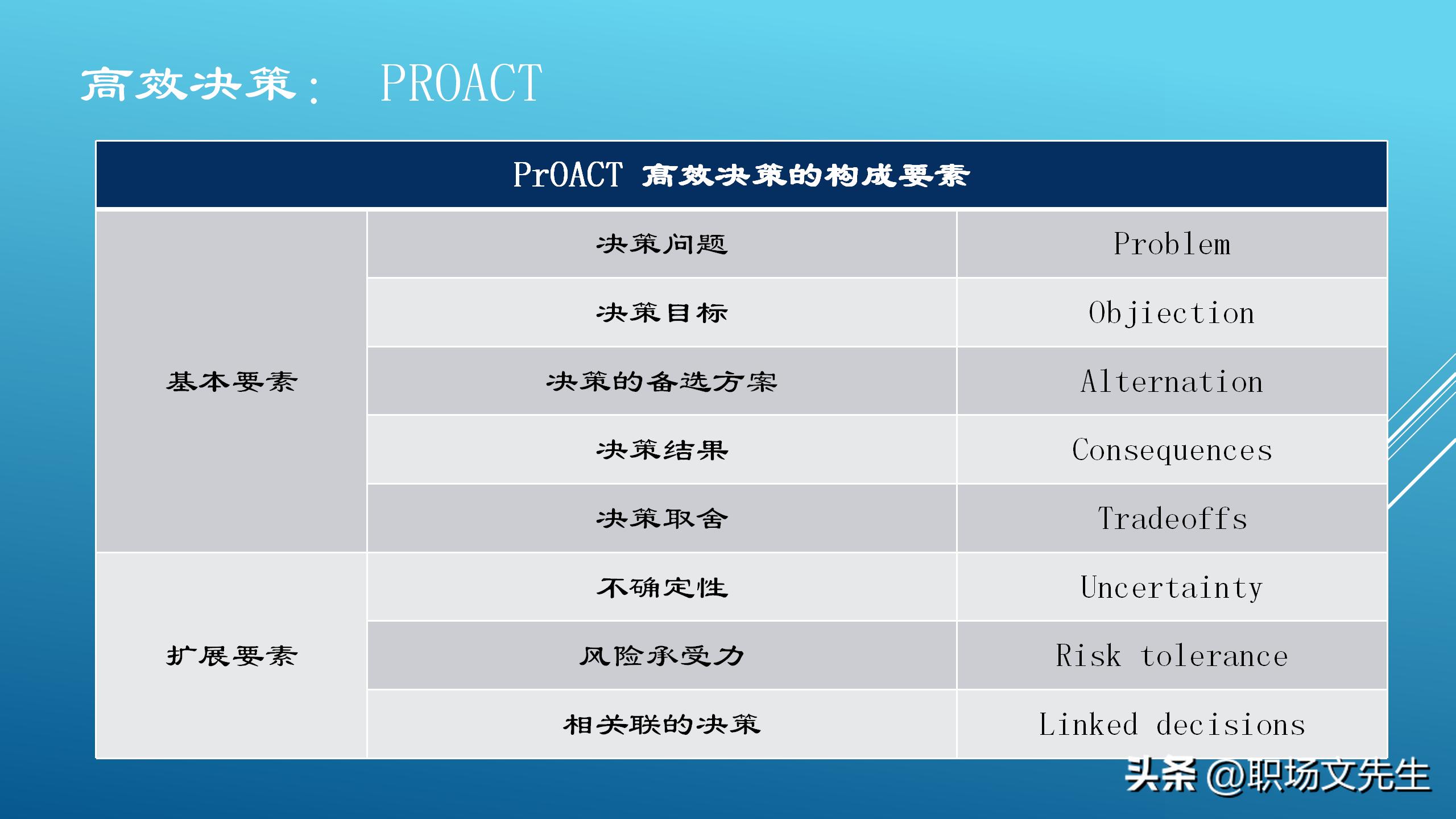 如何做一个聪明的决策者,优秀的管理决策