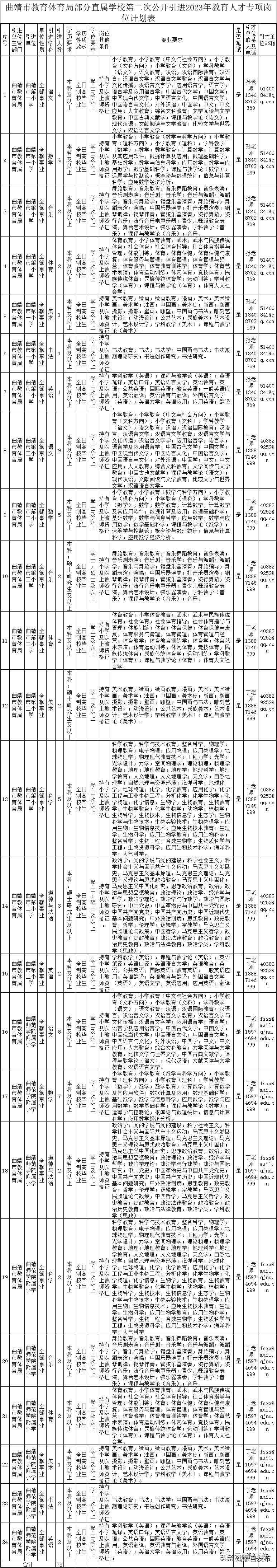 事业编一个岗位大量招人,事业编招聘6000