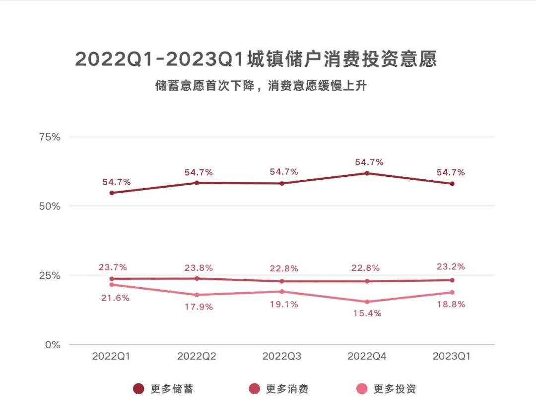 2023年葡萄酒市场规模,2023年葡萄酒销量