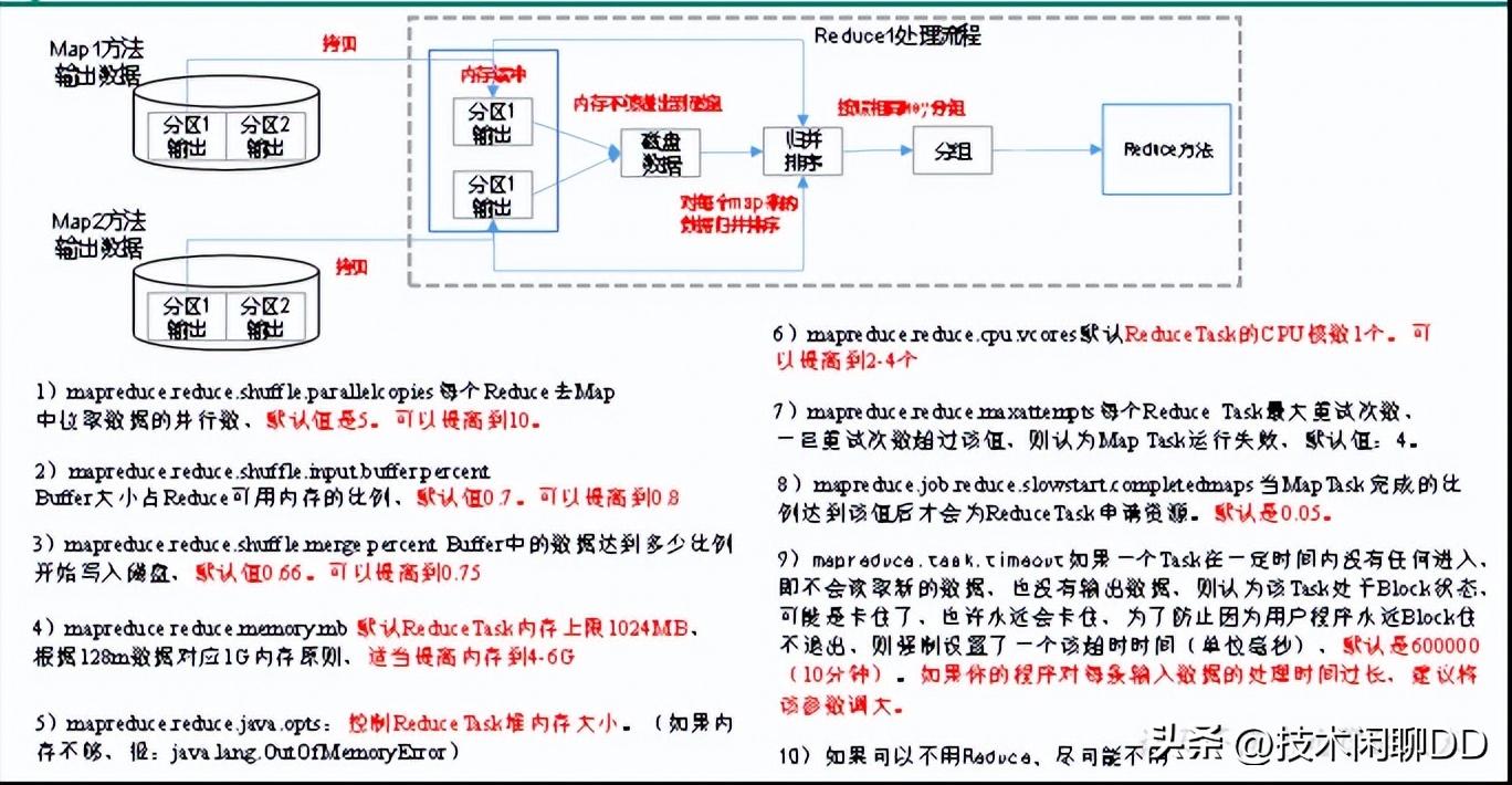 hadoop组装电脑配置,hadoop配置文件解释