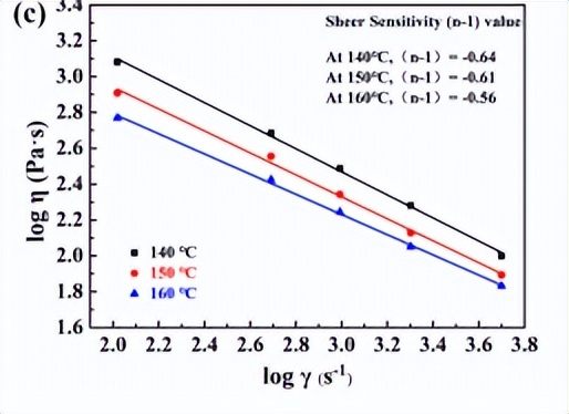 钛铝合金涡轮,钛合金加工技术研究进展与前景