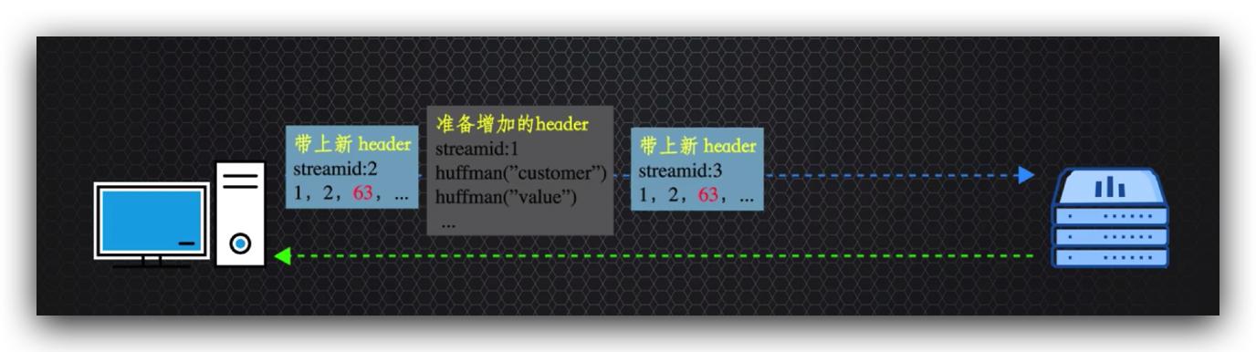 传说中的http,http的现行版本