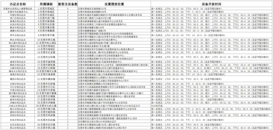 港澳通行证签注个人旅游三年费用,港澳旅游注意事项个人签注